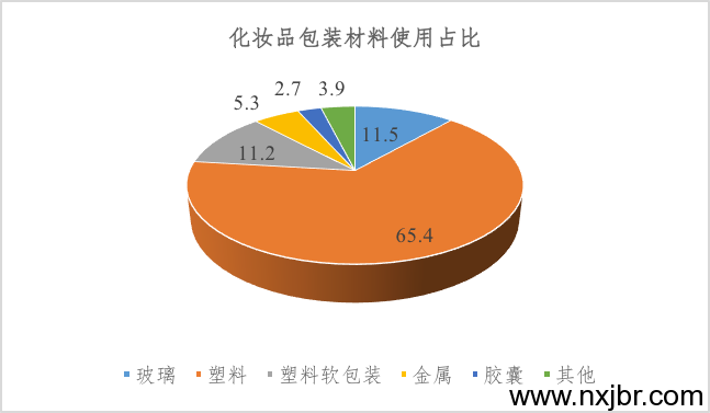 金百瑞包裝 金百瑞包裝
