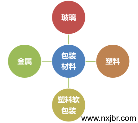 金百瑞包裝 金百瑞包裝