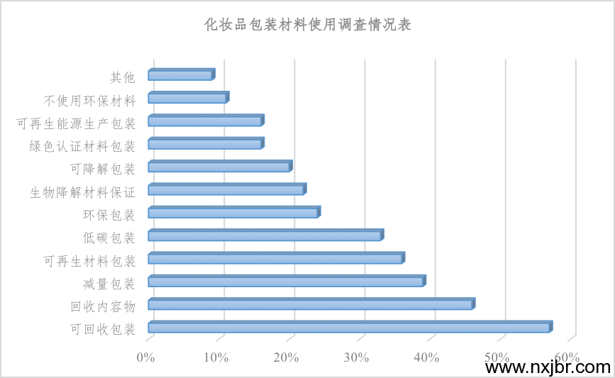 金百瑞包裝 金百瑞包裝